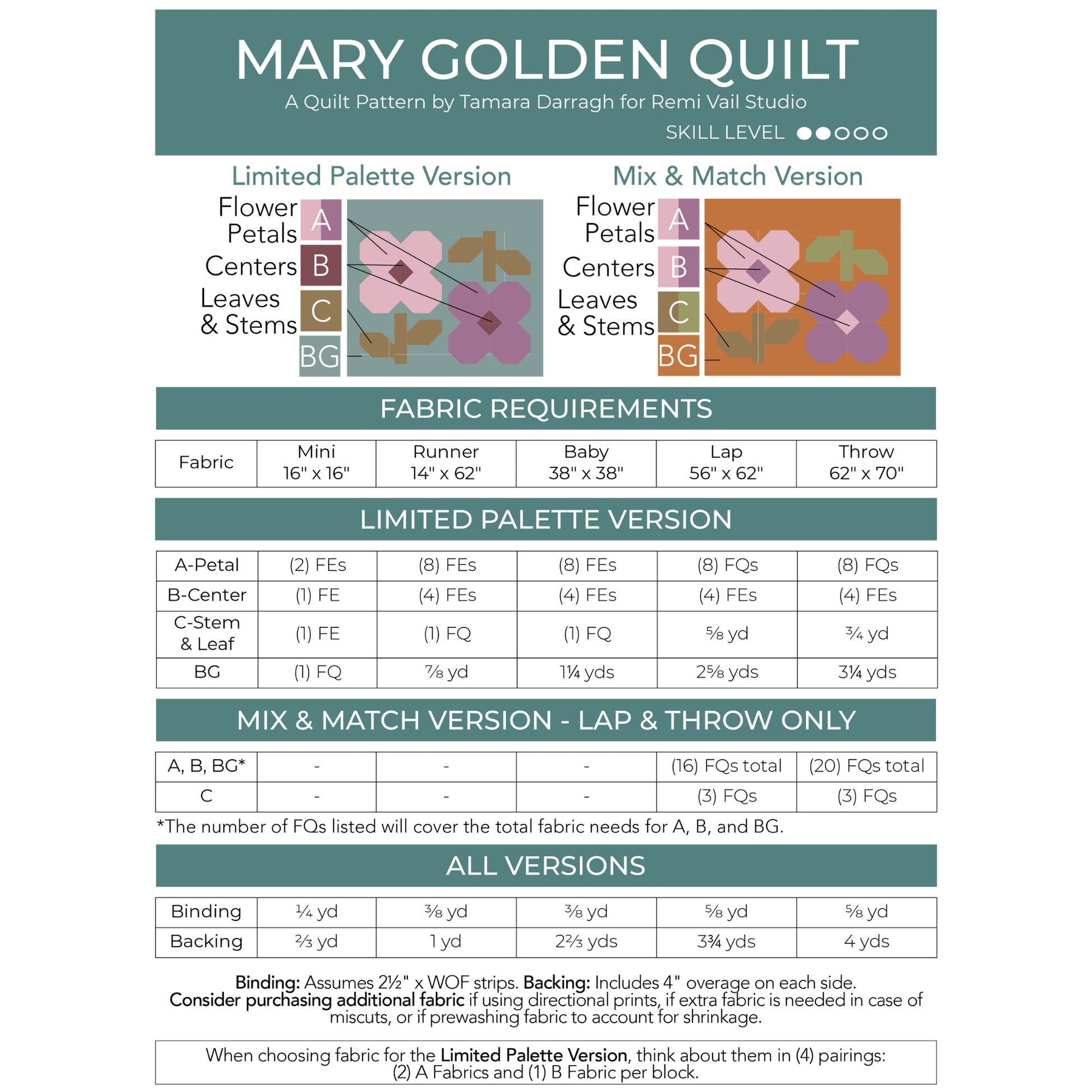 A fabric requirements chart for the Mary Golden Quilt sewing pattern, showing color swatches and measurements for limited palette and mix & match versions. The chart includes a teal header and multiple tables with fabric yardage and pattern piece counts.