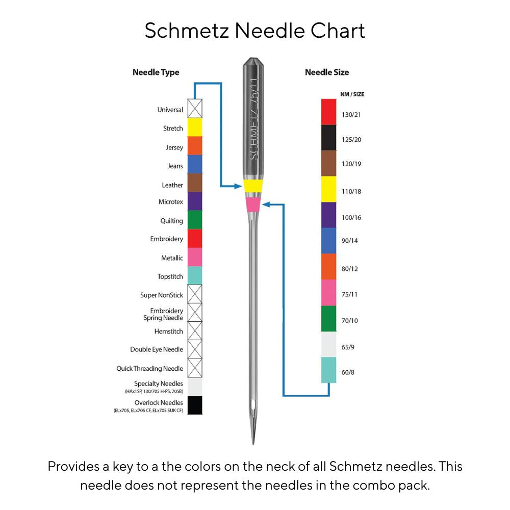 Piecing & Quilting Sewing Machine Needle Combo Pack (5 Pack) - Schmetz