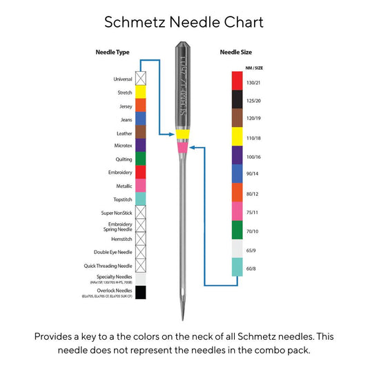 Piecing & Quilting Sewing Machine Needle Combo Pack (5 Pack) - Schmetz
